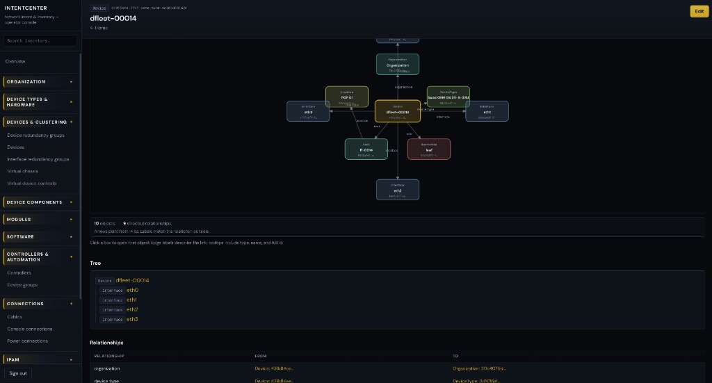 Device detail with topology graph and relationships table